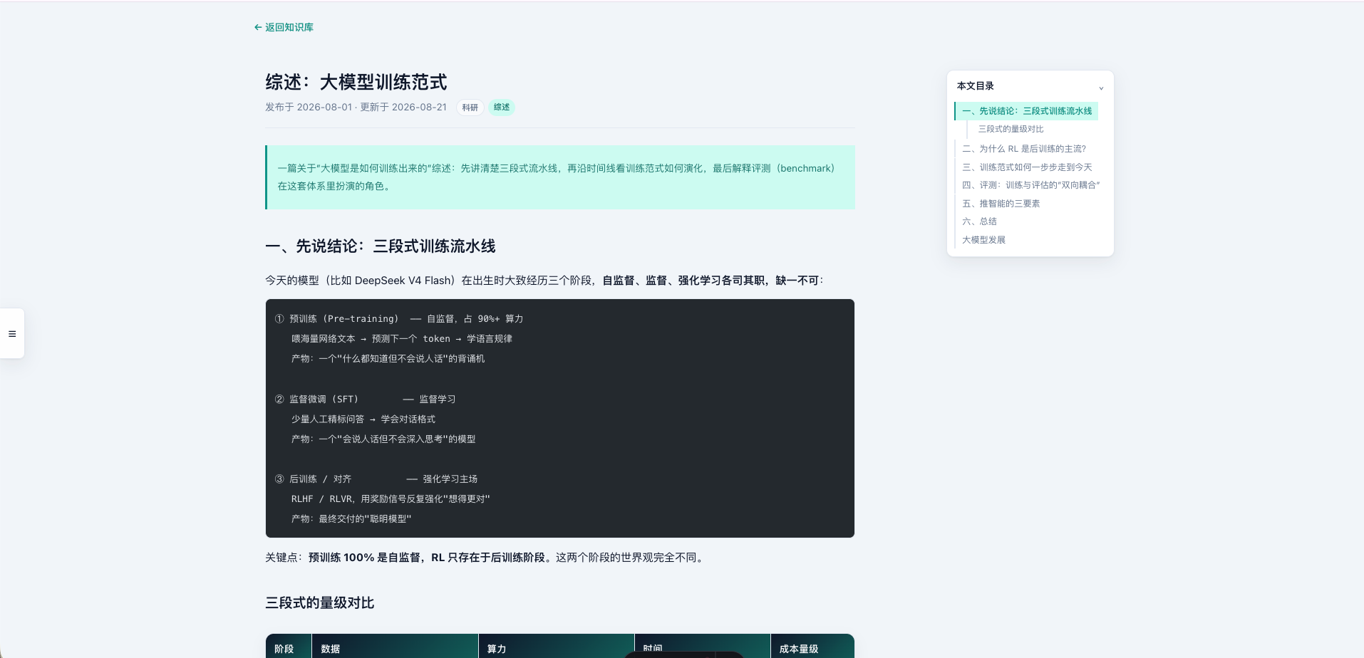 开发笔记 v0.17.0 侧边栏展开状态