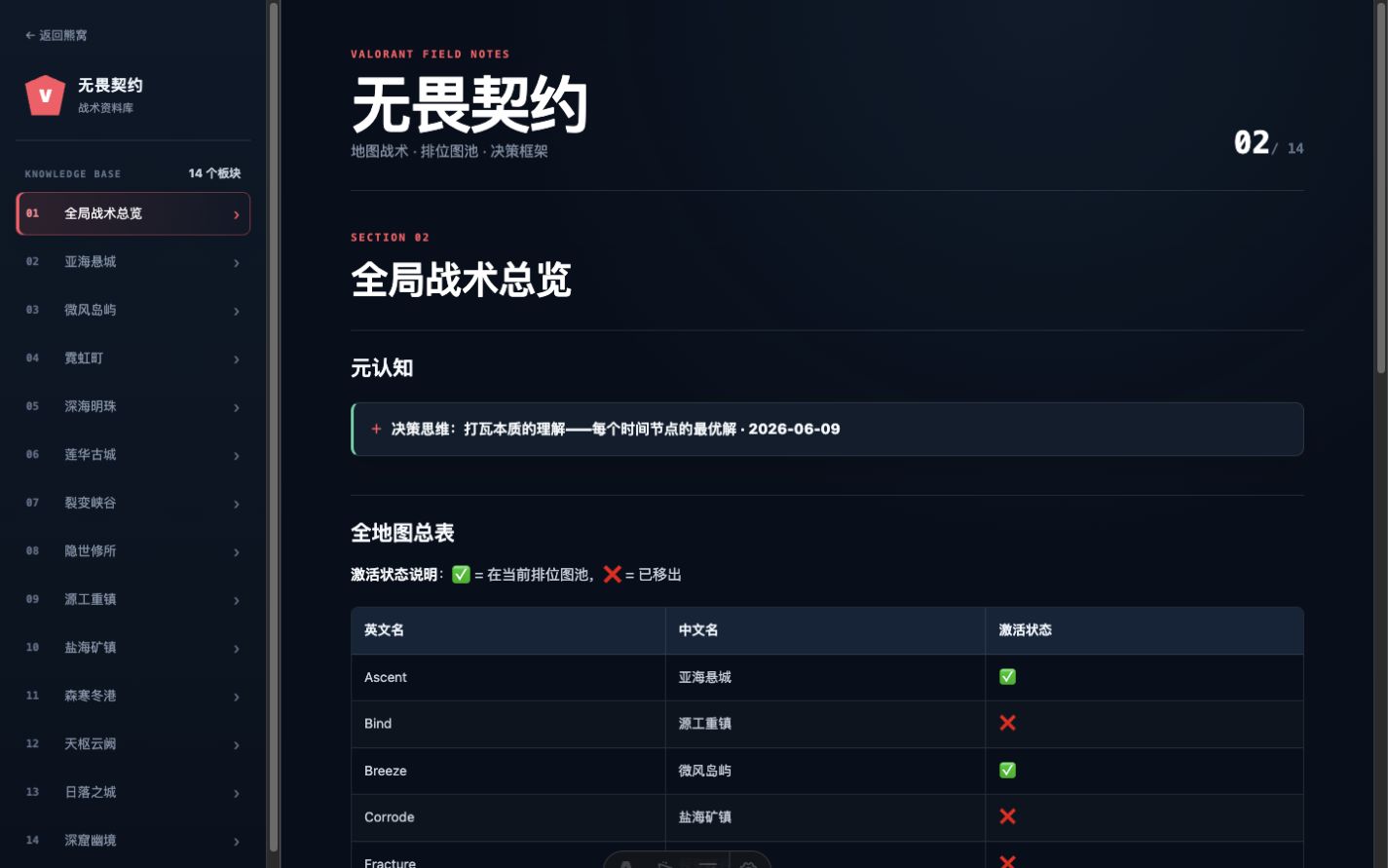 熊窝 v0.15.0 UI 重建截图